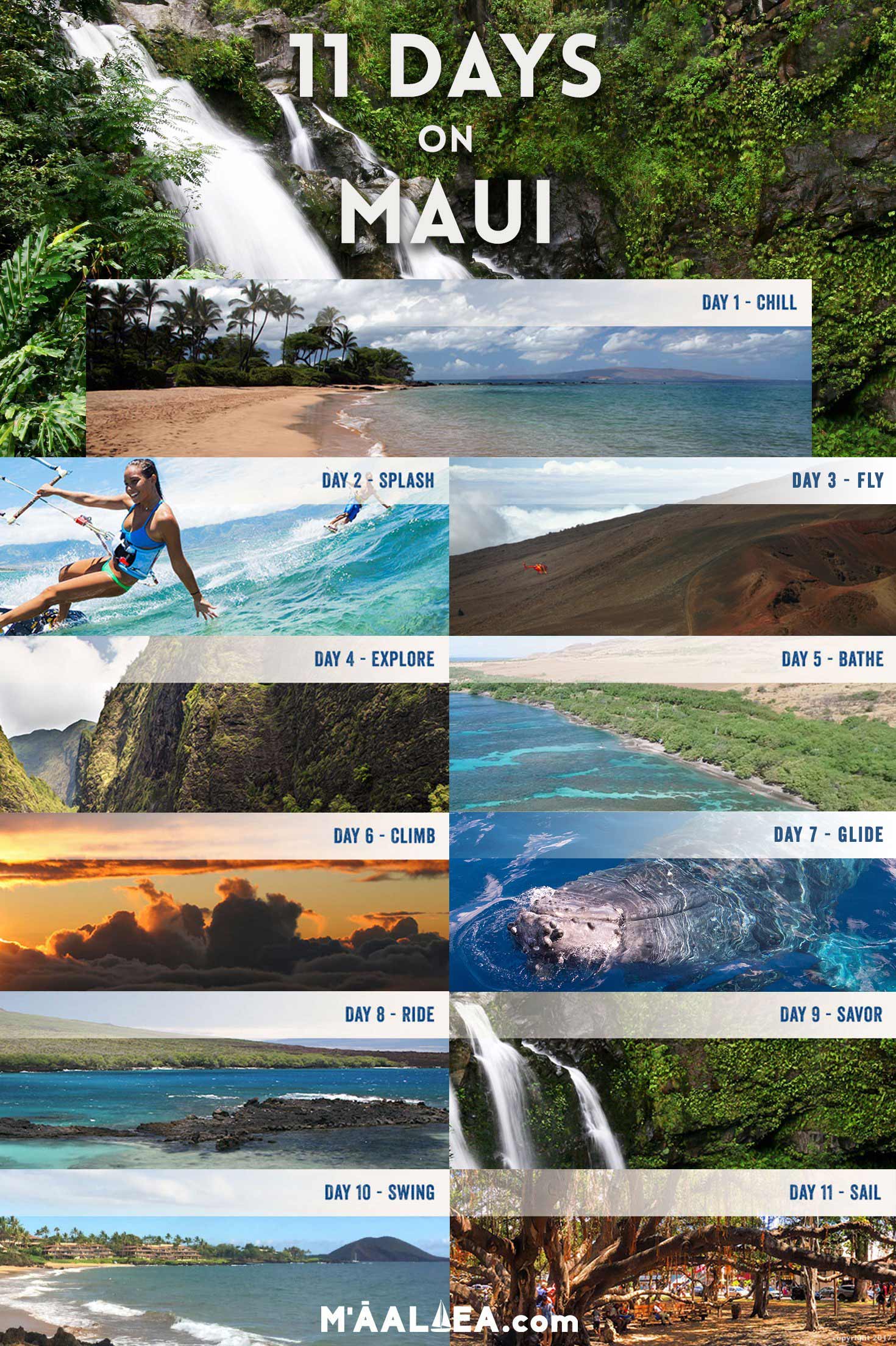 11 day Maui itinerary update